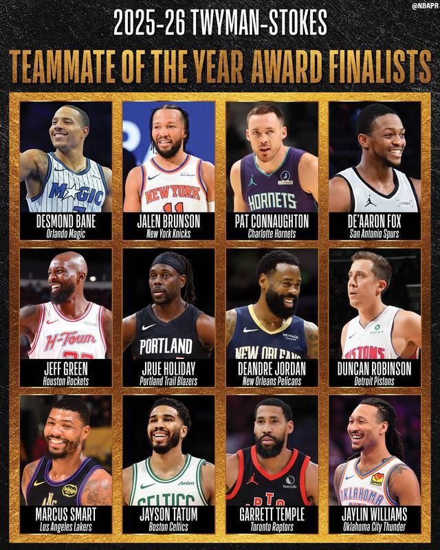 易倍体育登录入口-NBA官宣最佳队友奖候选名单：塔图姆领衔 布伦森&amp;amp;贝恩在列